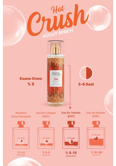Hot Crush Vücut Spreyi 200 Ml