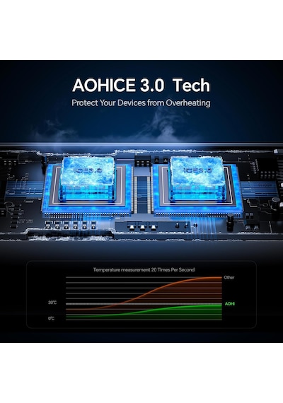 Aohi Superauto Araç İçi Şarjı, 2 Portlu Pd 45w Type-c Ve Usb-a Gi