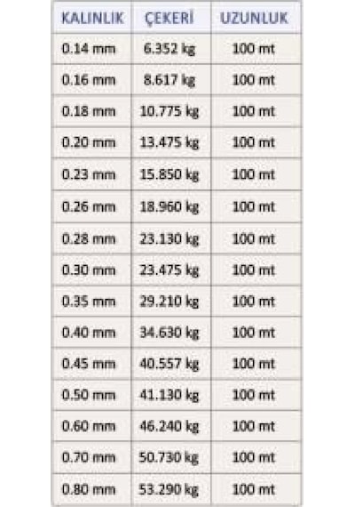 Latex Super Soft 100 Metre Monoflament Misina 0,45mm - Standart