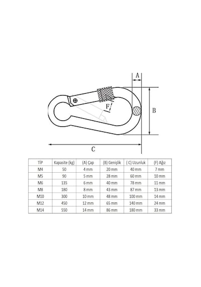 Kilitli Karabina Yaylı Galvanizli 6-8-10-12Mm Ölçü Adet Seçenekli