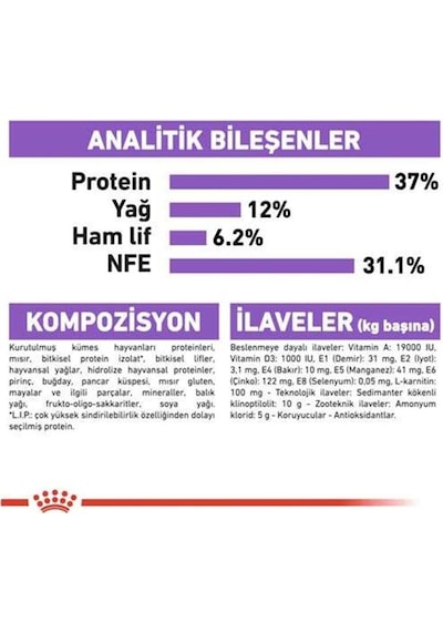Royal Canin Sterilised 37 Kısırlaştırılmış Yetişkin Kedi Maması 10 KG