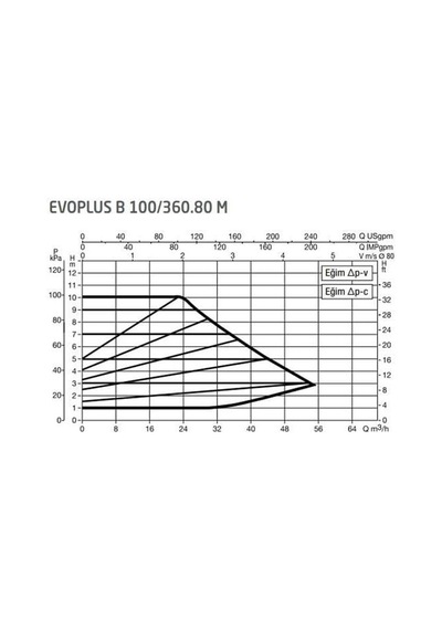 Dab Evoplus B 100/360.80 360 Mm Frekans Konvertörlü Flanşlı Sirkülasyon Pompası Dn80 10 Mss 56 M³/h