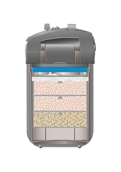 Eheim Professionel 5e 450 Wifi Dış Filtre 1700l/H