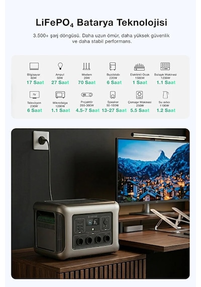 Taşınabilir Güç İstasyonu 4000 Watt