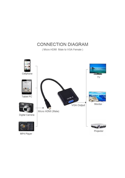 Micro Hdmi To Vga Kablo Çevirici Dönüştürücü Adaptör Ses Destekli