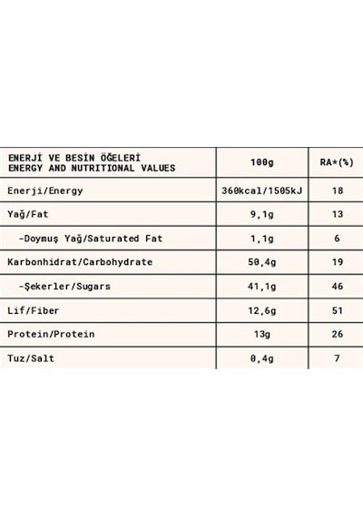 Fropie Proteinli Meyve Topları - Antep Fıstığı Kaplı & Fındık Ezmeli 80 G