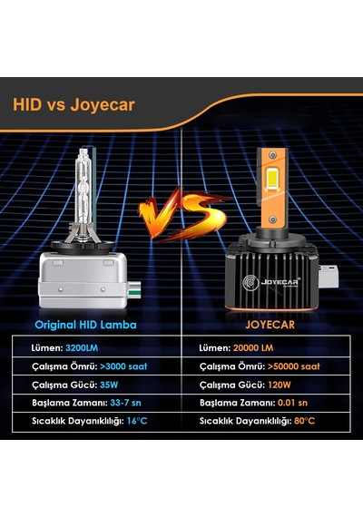 Joyecar Prime Serisi D4S D4R Xenon Far Ampulü
