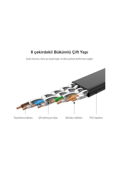 Ugreen CAT7 U/FTP Flat Ethernet Ağ Kablosu 5 Metre