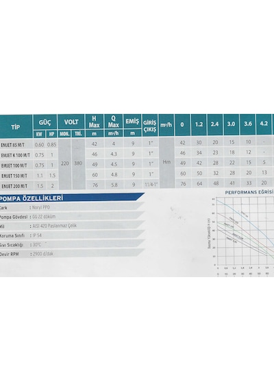 Empo 1 Hp-380v-jet Santrifüj Su Pompası-bakır Sargı