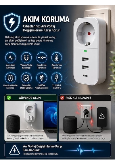 Termal Akım Korumalı Çoklayıcı Priz 2 USB-A 1 PD Type-C 1 Soket 3680W Güvenli