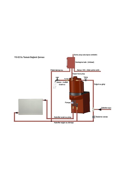 Yakar Ys02 Boylersiz 16kw Majolik Kat Kalorifer Sobası