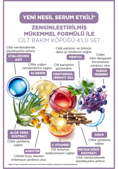 Cilt Bakım Köpüğü C Vitaminli & Hyaluronıc Acıd & Wıld Bloom & Blueberry-mılkshake