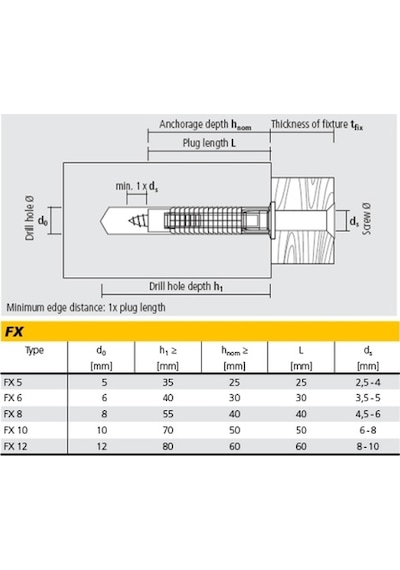 Apollo Mea Fx8 Nexus Dübel 125 Adet