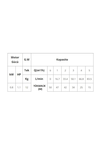 Dayuan 1.1 Hp-220v-motorlu Kademeli 4" Derinkuyu Dalgıç Pompa+20 Mt. Kablo