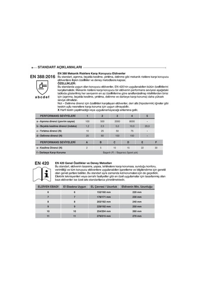 Nitril Kaplamalı Aramid Eldiven Starline E-115100 4231b X2xxxx P Beden 10