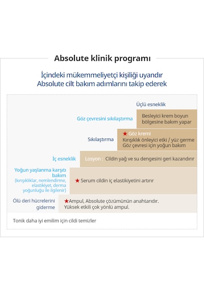 Atomy Absolute Cellactive Ampul 40 ML