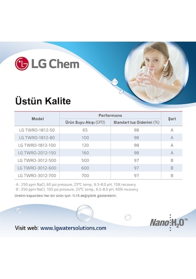 Lg Membran Su Arıtma Filtresi