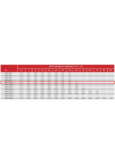 BVN Bahçıvan 19,5 cm BDTX 200-A 90 watt 735 m3/h 2300 DD 220/230 volt Monofaze Yuvarlak Kanal Fanı Aspiratörü