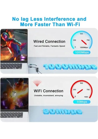 Lexroo 2 İn 1 Gigabit Ethernet Adaptör