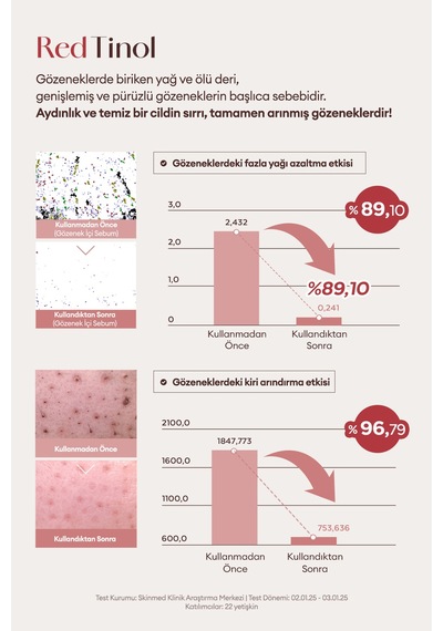 Missha Retinol Ve Kırmızı Fasulye Özlü Gözenek Arındırıcı Yıkama Köpüğü 120 ML