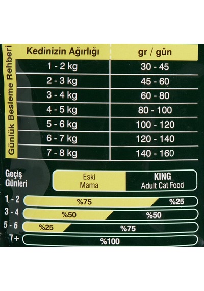 Adult Cat 28/10 F&r 1,5 Kg