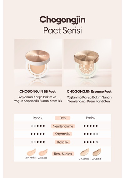 Bakım Ve Yoğun Kapatıcılık Sunan Krem Bb Chogongjın Bb Pact 21n Spf50+/pa++++ 21