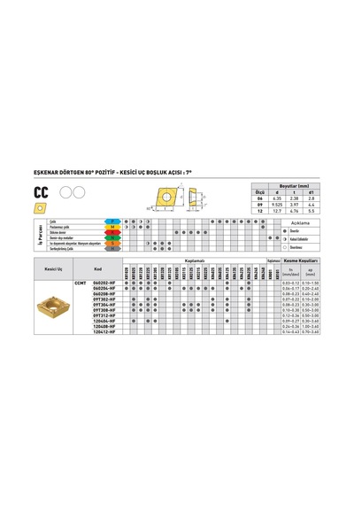 Kraft Ccmt120404-hf Kr1305 Sert Maden Uç 10'lu