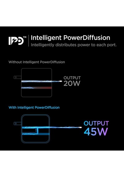 Spigen 45w Usb-c Güç Adaptörü 2 Port Akım Korumalı 20w/45w Şarj Cihazı Pe2010 White - Ach02613