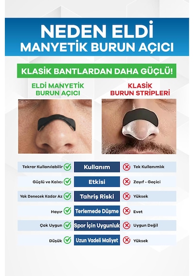 Eldi Medikal Manyetik Burun Açıcı Bandı Başlama Seti 30 Çift Siyah