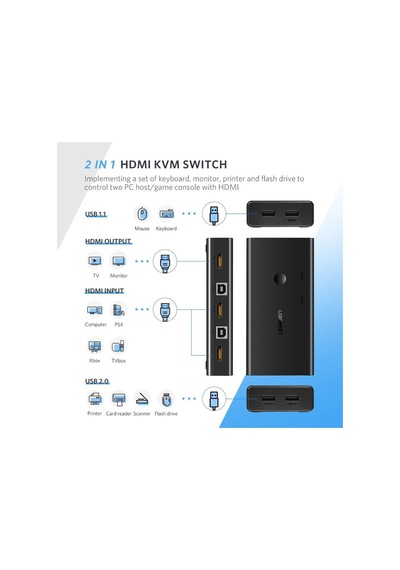 4k Hdmı Kvm Switch 2-in-1, 2xhdmı In, 1xhdmı Out, 2xusb-a 2.0, 2xusb-a 1.1, 50744