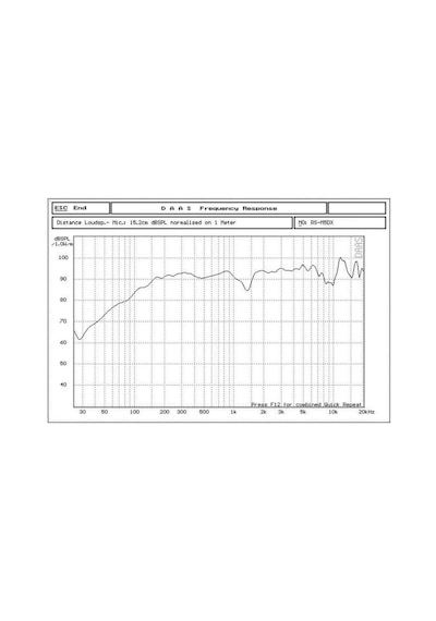 Reiss Audio Rs-M5Dx 13Cm Çifti 340 Watt Carbon Seri Amfi Uyumlu M