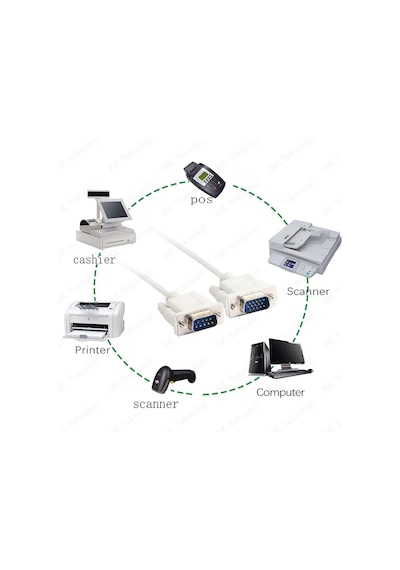9-pin Seri Port Kablosu Rs232 Dişi-dişi Db9/com Kablosu