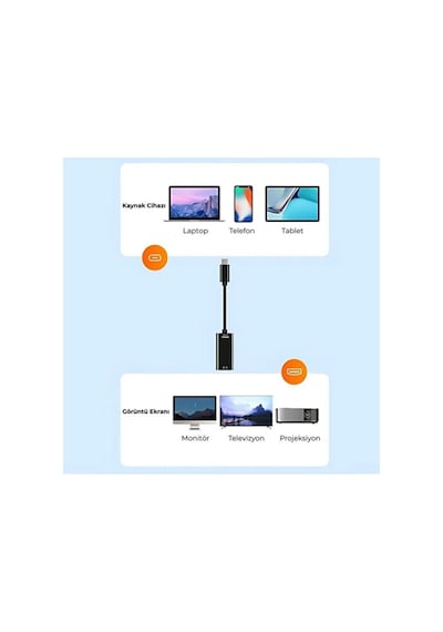 4k 2k Ultra Hd Type C To Hdmı Dönüştürücü Adaptör - Usb-c Tv Monitör Projeksiyon Görüntü Aktarım Kablosu Macbook İpad Samsung Galaxy Huawei Telefon Tablet Uyumlu Çok Fonksiyonlu Çevirici