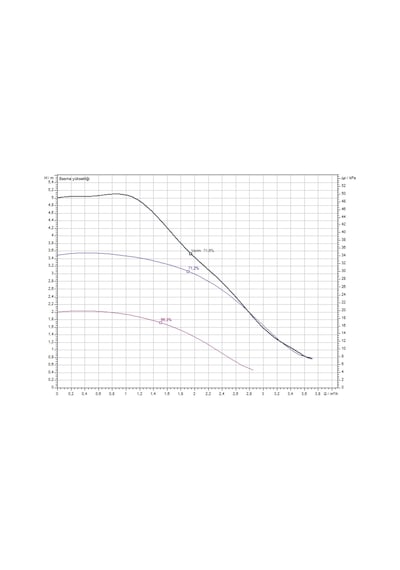 Wilo Yonos Pico Z 20/0.5-6 150 Frekanslı Re-sirkülasyon 3/4''