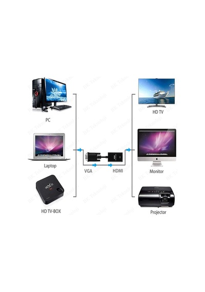 VGA to HDMI Çevirici Dönüştürücü Adaptör Ses Destekli