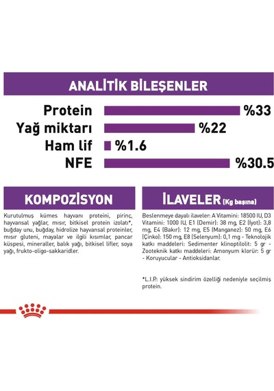Royal Canin Sensible 33 Hassas Sindirimi Olan Kediler İçin Mama 400 Gr
