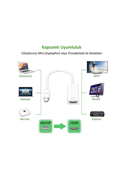Apple Uyumlu MacBook Pro Air Retina Mini Display Port Dönüştürücü Hdmı Çıkışlı-Beyaz