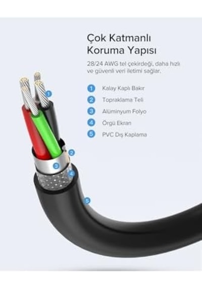Usb 2.0 Uzatma Kablosu Siyah 5 Metre
