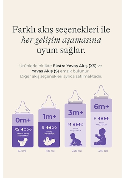 Lansinoh® 60 ML, 160 ML ve XS, S Akışlı NaturalWave® Biberon Emziği Yenidoğan Başlangıç Seti (0-3 Ay)
