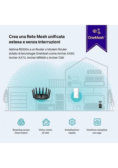 Tp-link Re500x, Ax1500 Mbps Onemesh Wi-fi 6 Menzil Genişletici, G
