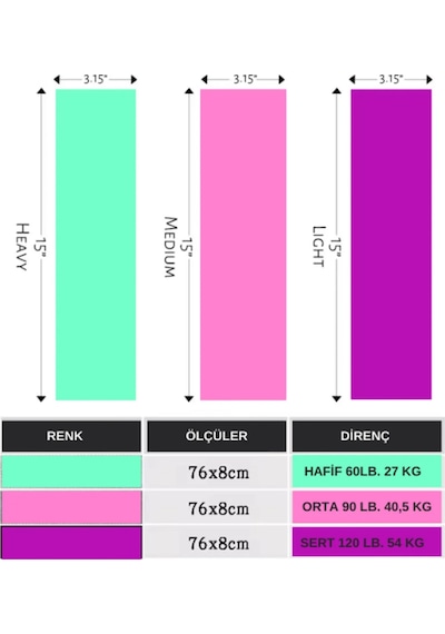 Xtr Fitness Loop Direnç Bandı Egzersiz Pilates Squat Lastiği 3'lü
