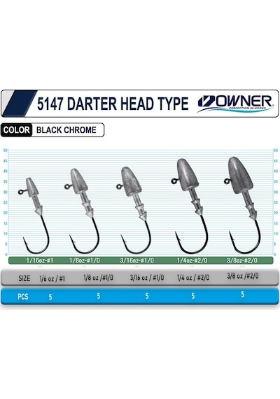 Owner 5147 Darter Head Type Levrek Silikon Yemi Jighead İğnesi 1 No - 1.8 Gr 1 Paket