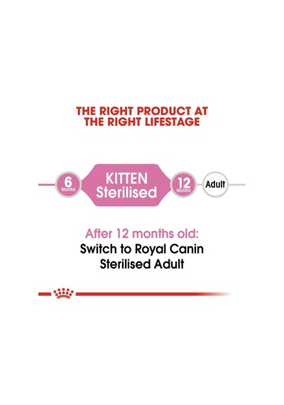 Sterilised Kitten Kısırlaştırılmış Yavru Kedi Maması 2 Kg