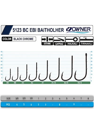 Owner 5123 Ebi Baitholder Tırnaklı Delikli İğne 3/0 4 Adet Siyah