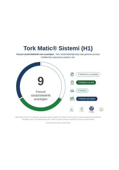Tork 551000 Hareketli Kağıt Havlu Dispanseri Beyaz Beyaz