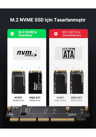 Ugreen Pcıe 4.0 X4 X8 X16 Uyumlu 64gbps Nvme M.2 Ssd Dönüştürücü Adaptör, 30715
