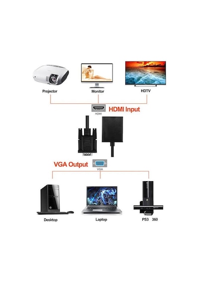Vga Hdmi Dönüştürücü Kablo + Audio Ses Çevirici Vga To Hdmi
