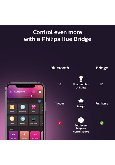 Philips Hue Gradient Signe Meşe Beyaz Akıllı Zemin Işığı Diğer