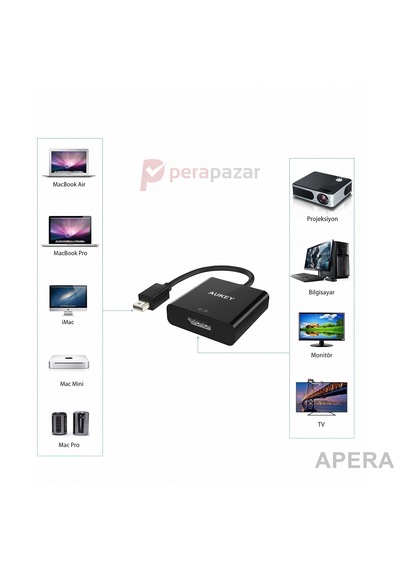 Aukey Cb-v8 Mini Displayport To Displayport 4k Dönüştürücü Adaptör Tek Yönlü Görüntü Aktarıcı