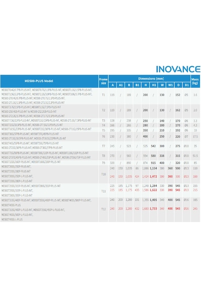 Inovance Md500t22g/30pb-plus-ınt ,22kw/30kw/380v Ac Motor Sürücü